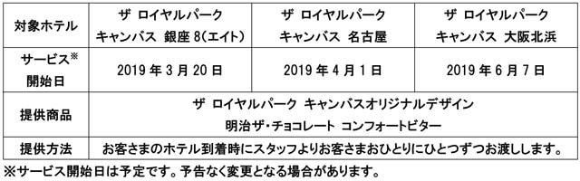 表：実施概要の表画像