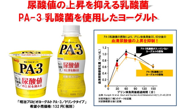 写真：尿酸値の上昇を抑える乳酸菌 PA-3乳酸菌を使用したヨーグルト 「明治プロビオヨーグルト PA-3／ドリンクタイプ」希望小売価格：132円（税別）（PA-3乳酸菌の摂取により、プリン体負荷後30、60分後の血清尿酸値の上昇を抑制！）