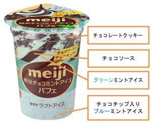 写真：明治 チョコミントアイスパフェの構造（チョコレートクッキー、チョコソース、グリーンミントアイス、チョコチップ入りブルーミントアイス）