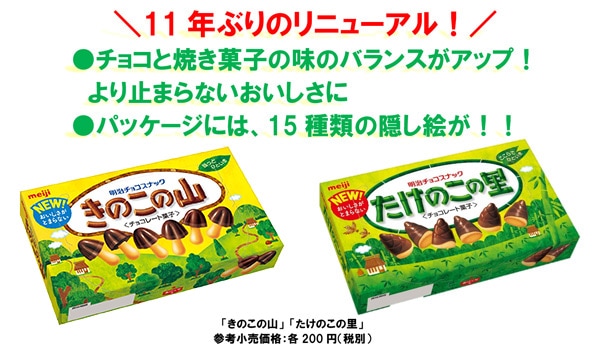 写真：11年ぶりのリニューアル！ ・チョコと焼き菓子の味のバランスがアップ！より止まらないおいしさに ・パッケージには、15種類の隠し絵が！！ 「きのこの山」「たけのこの里」参考小売価格：各200円（税別）