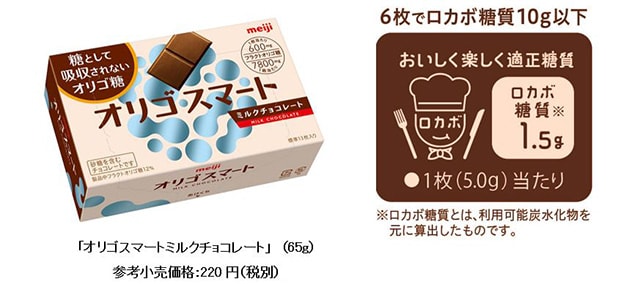 写真：「オリゴスマートミルクチョコレート」（65g） 参考小売価格：220円（税別）、6枚でロカボ糖質10g以下 ※ロカボ糖質とは利用可能炭水化物を元に算出したものです。