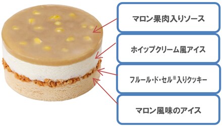 商品イラスト：マロン果肉入りソース・ホイップクリーム風アイス・フルール・ド・セル*入りクッキー・マロン風味のアイス
