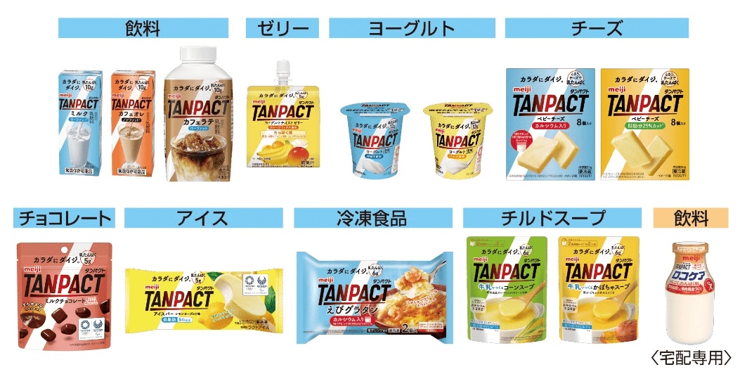写真：明治TANPACT（タンパクト）シリーズの商品パッケージ 飲料・ゼリー・ヨーグルト・チーズ・チョコレート・アイス・冷凍食品・チルドスープ・飲料（宅配専用）