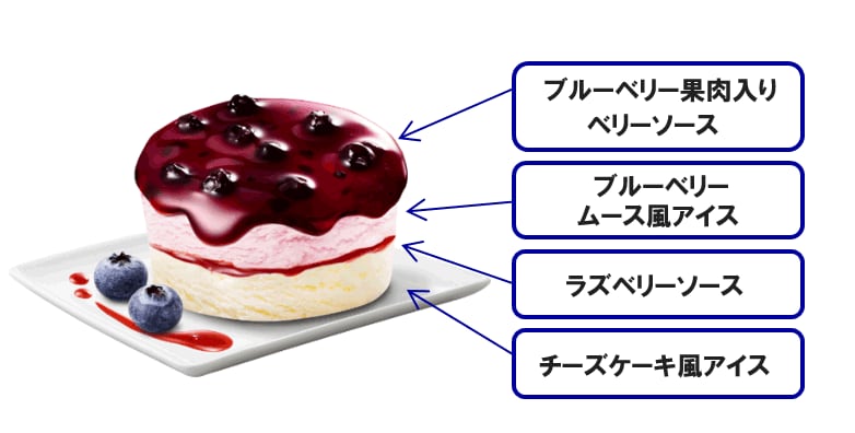 イラスト：「明治 エッセルスーパーカップSweet’s ベリーベリーフロマージュ」の断面図イメージ。ブルーベリー果肉入りベリーソース、ブルーベリームース風アイス、ラズベリーソース、チーズケーキ風アイスの4層。