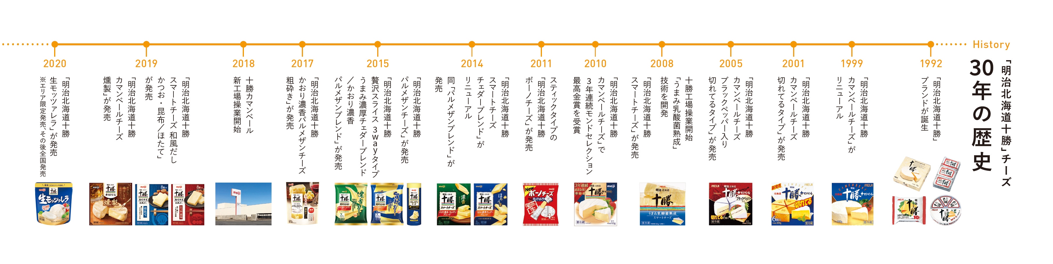 表：「明治北海道十勝」チーズ 30年の歴史