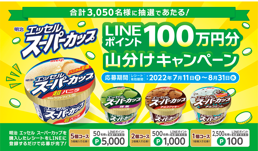 図：合計3,050名様に抽選であたる！LINEポイント100万円分山分けキャンペーン