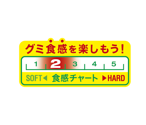 イラスト：グミ食感を楽しもう！食感チャート