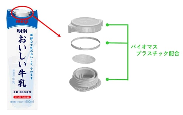 写真：キャップ、注ぎ口の詳細画像。バイオマスプラスチック配合