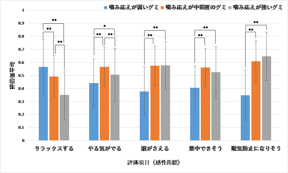 図：グラフ