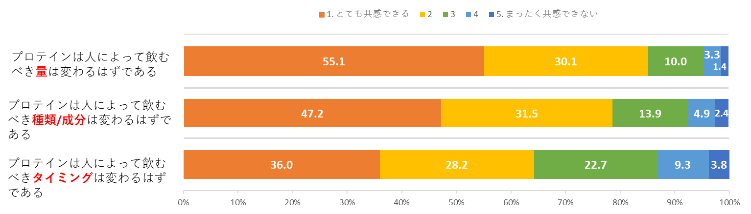 グラフ：20～70代以上の男女869名アンケート回答