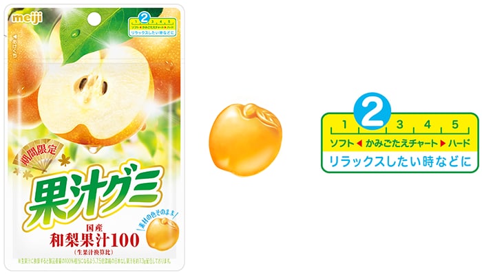 写真：左「果汁グミ和梨」（54g）の商品パッケージと商品イメージ、右「かみごたえチャート2（リラックスしたい時などに）」