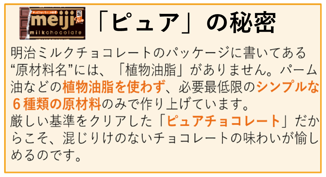 図：「明治ミルクチョコレート」おいしさの4つのヒミツ①「ピュア」の秘密：明治ミルクチョコレートのパッケージに書いてある”原材料”には、「植物油脂」がありません。バーム油などの植物油脂を使わず、必要最低限のシンプルな6種類の原材料のみで作り上げています。厳しい基準をクリアした「ピュアチョコレート箱」だからこそ、混じりけのないチョコレートの味わいが愉しめるのです。