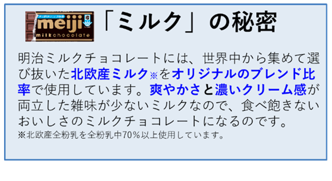 図：「明治ミルクチョコレート」おいしさの4つのヒミツ➂「ミルク」の秘密：明治ミルクチョコレートには、世界中から集めて選び抜いた北欧産ミルク（北欧産全粉乳中70％以上使用しています。）をオリジナルのブレンド比率で使用しています。爽やかさと濃いクリーム感が両立した雑味が少ないミルクなので、食べ飽きないおいしさのミルクチョコレートになるのです。