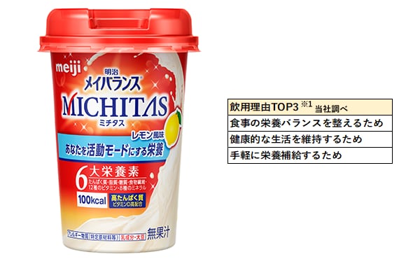 写真：（左）写真：「明治メイバランスMICHITASカップ レモン風味」（125ml）の商品パッケージ、（右）飲用理由TOP3①食事の栄養バランスを整えるため➁健康的な生活を維持するため➂手軽に栄養補給するため ※当社調べ