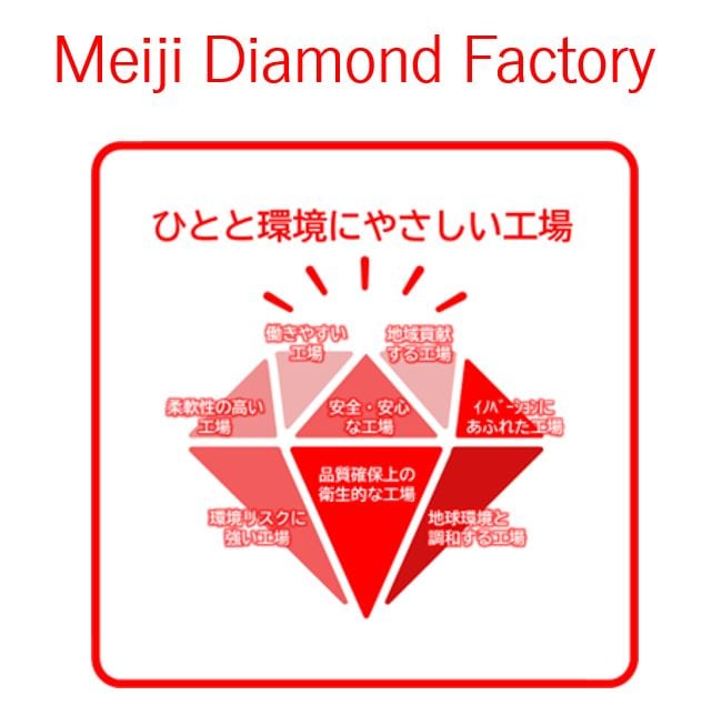 イラスト：Meiji Diamond Factoryのロゴ画像。