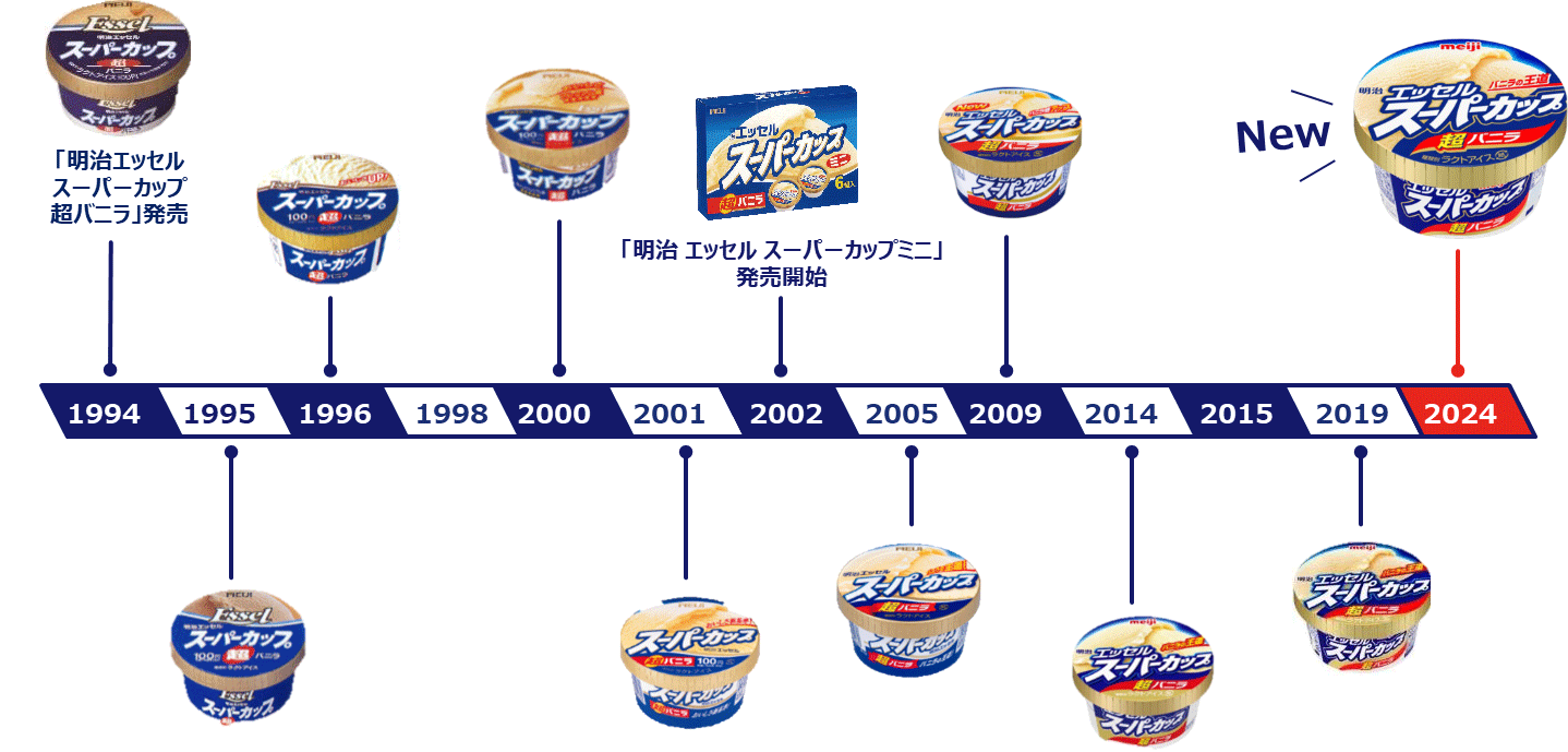 イラスト：1994年～2024年までの年表