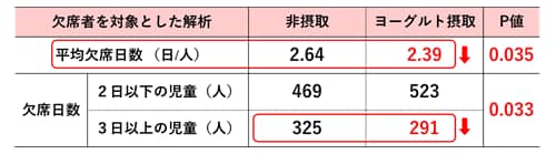 図：解析結果