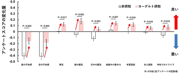 図：解析結果