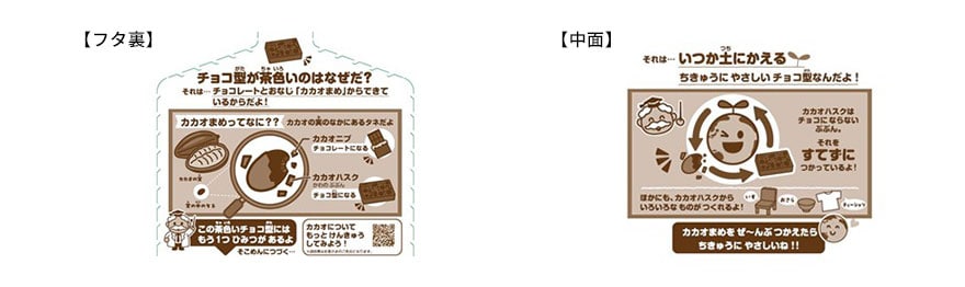 画像:フタ裏と中面の「パッケージのお勉強ガイド」