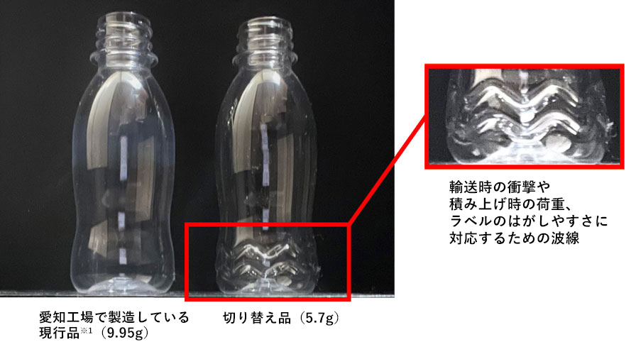 画像:愛知工場で製造している現行品※1(9.95g)ペットボトルと切り替え品(5.7g)ペットボトルの比較画像。切り替え品は輸送時の衝撃や積み上げ時の荷重、ラベルのはがしやすさに対応するための波線が追加される。
