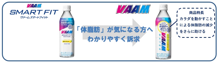 画像：ヴァームスマートフィット、リニューアル前後のパッケージ