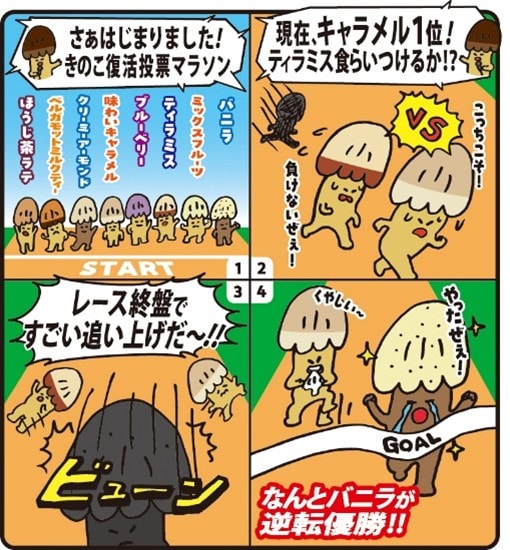 イラスト：きのこの山復活投票マラソン。キャラメルが1位、ティラミスが2位だったが、終盤でバニラが逆転優勝する。