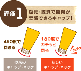 評価1 触覚・聴覚で開閉が実感できるキャップ