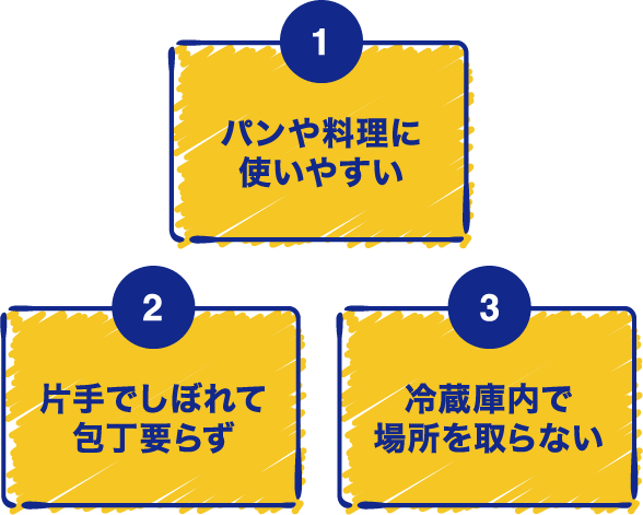 1.パンや料理に使いやすい/2.片手でしぼれて包丁要らず/3.冷蔵庫内で場所を取らない