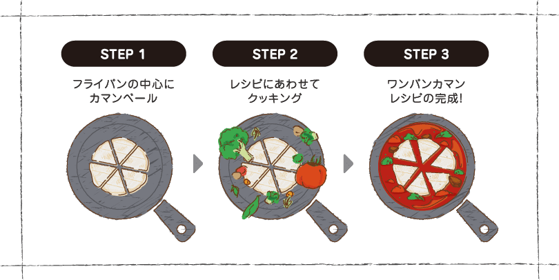 ワンパンカマン完成までのステップ