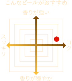 こんなビールがおすすめ