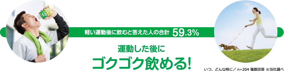 軽い運動後に飲むと答えた人の合計 59.3% 運動した後にゴクゴク飲める！ いつ、どんな時に／n=204 複数回答 ※当社調べ