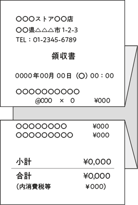 長いレシートの場合