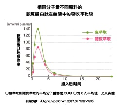 わからない