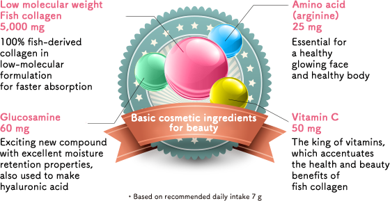 Basic cosmetic ingredients for beauty