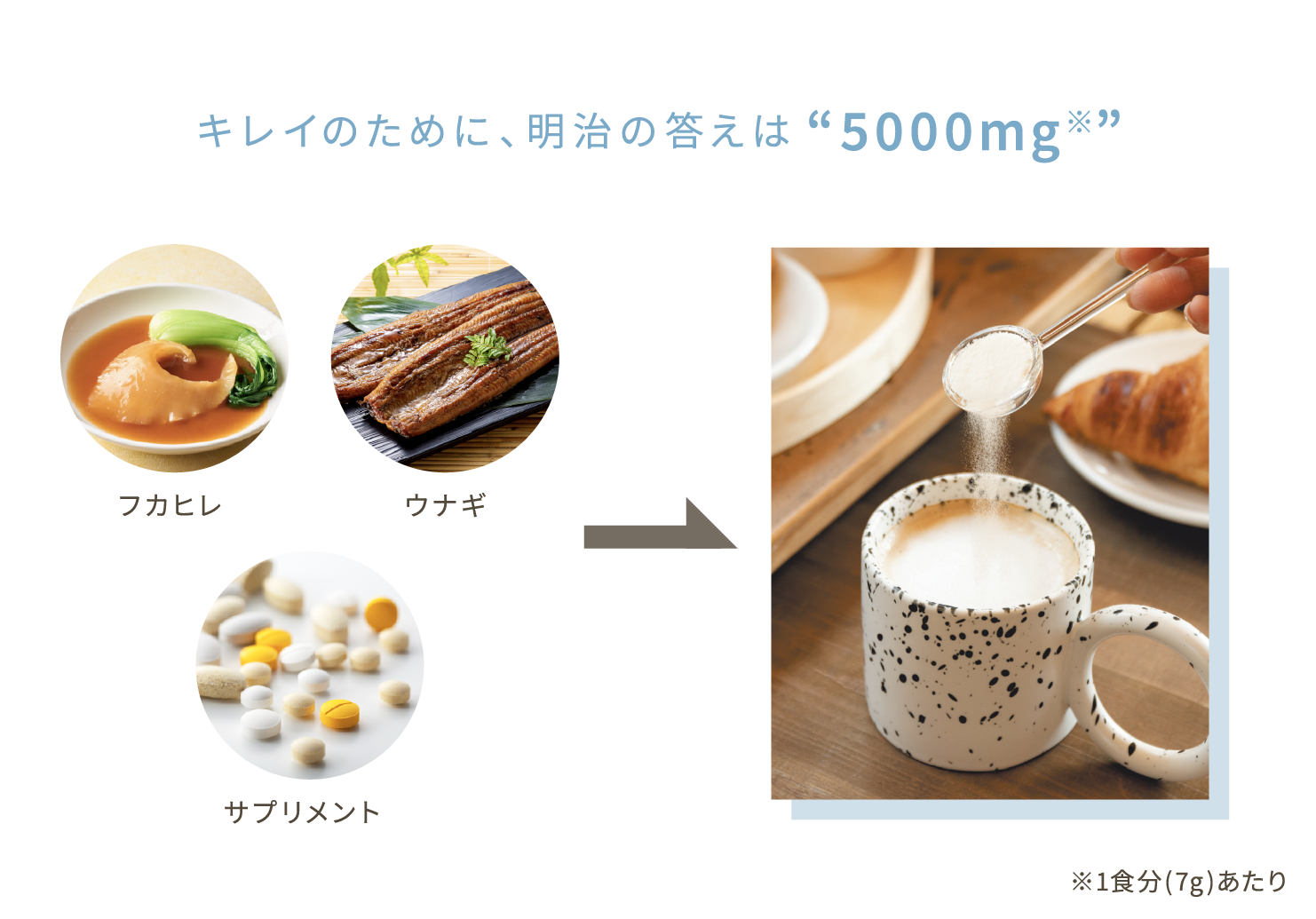 キレイのために、明治の答えは