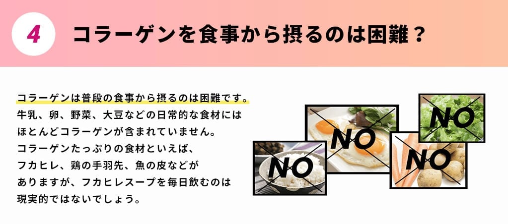 4.コラーゲンを食事から摂るのは困難？コラーゲンは普段の食事から摂るのは困難です。牛乳、卵、野菜、大豆などの日常的な食材にはほとんどコラーゲンが含まれていません。コラーゲンたっぷりの食材といえば、フカヒレ、鶏の手羽先、魚の皮などがありますが、フカヒレスープを毎日飲むのは現実的ではないでしょう。