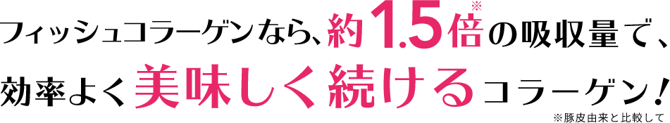 フィッシュコラーゲンなら、約1.5倍の吸収量で、効率よく美味しく続けるコラーゲン！※豚皮由来と比較して