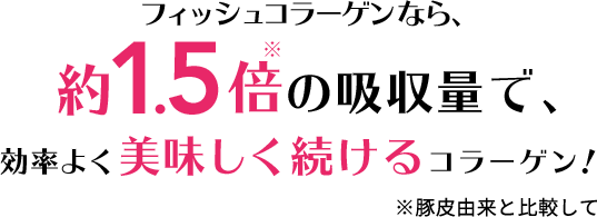 フィッシュコラーゲンなら、約1.5倍の吸収量で、効率よく美味しく続けるコラーゲン！※豚皮由来と比較して