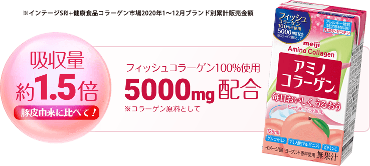 吸収量約1.5倍 豚皮由来に比べて！フィッシュコラーゲン100%使用5000mg配合※コラーゲン原料として