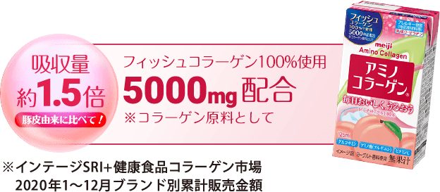 吸収量約1.5倍 豚皮由来に比べて！フィッシュコラーゲン100%使用5000mg配合※コラーゲン原料として