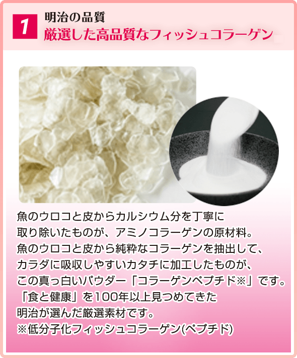 1.明治の品質 厳選した高品質なフィッシュコラーゲン 魚のウロコと皮からカルシウム分を丁寧に取り除いたものが、アミノコラーゲンの原材料。魚のウロコと皮から純粋なコラーゲンを抽出して、カラダに吸収しやすいカタチに加工したものが、この真っ白いパウダー「コラーゲンペプチド※」です。「食と健康」を100年以上見つめてきた明治が選んだ厳選素材です。※低分子化フィッシュコラーゲン(ペプチド)