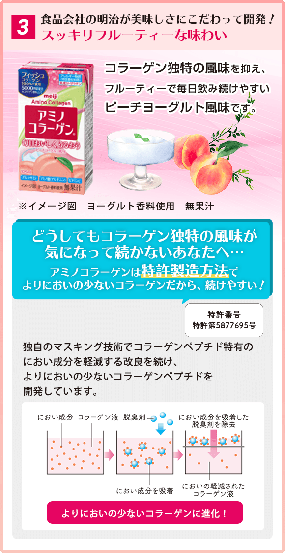 3.食品会社の明治が美味しさにこだわって開発！スッキリフルーティーな味わい コラーゲン独特の風味を抑え、フルーティーで毎日飲み続けやすいピーチヨーグルト風味です。どうしてもコラーゲン独特の風味が気になって続かないあなたへ…アミノコラーゲンは特許製造方法でよりにおいの少ないコラーゲンだから、続けやすい！ 独自のマスキング技術でコラーゲンペプチド特有のにおい成分を軽減する改良を続け、よりにおいの少ないコラーゲンペプチドを開発しています。