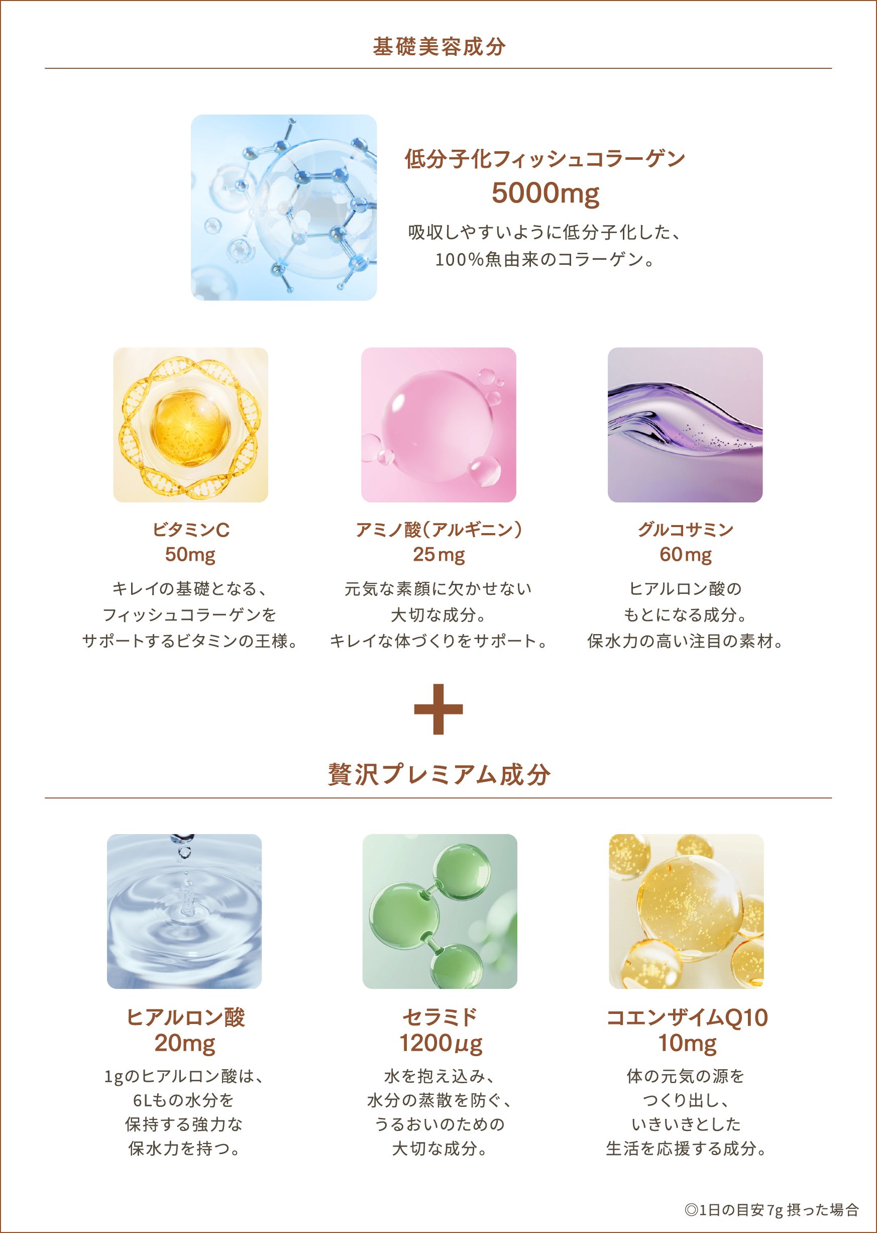 基礎美容成分:低分子化フィッシュコラーゲン5000mg、ビタミンC 50mg、アミノ酸(アルギニン)25mg、グルコサミン 60mg。+贅沢プレミアム成分:ヒアルロン酸 20mg、セラミド 1200μg、コエンザイムQ10 10mg。◎1日の目安 7g 摂った場合