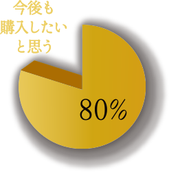 今後も購入したいと思う