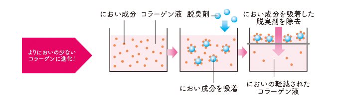 何にでも混ぜられる風味。その理由は特許製造方法にあった！