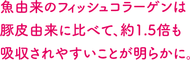 魚由来のフィッシュコラーゲンは豚皮由来に比べて、約1.5倍も吸収されやすいことが明らかに。