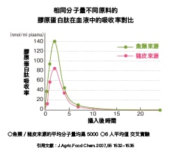 わからない