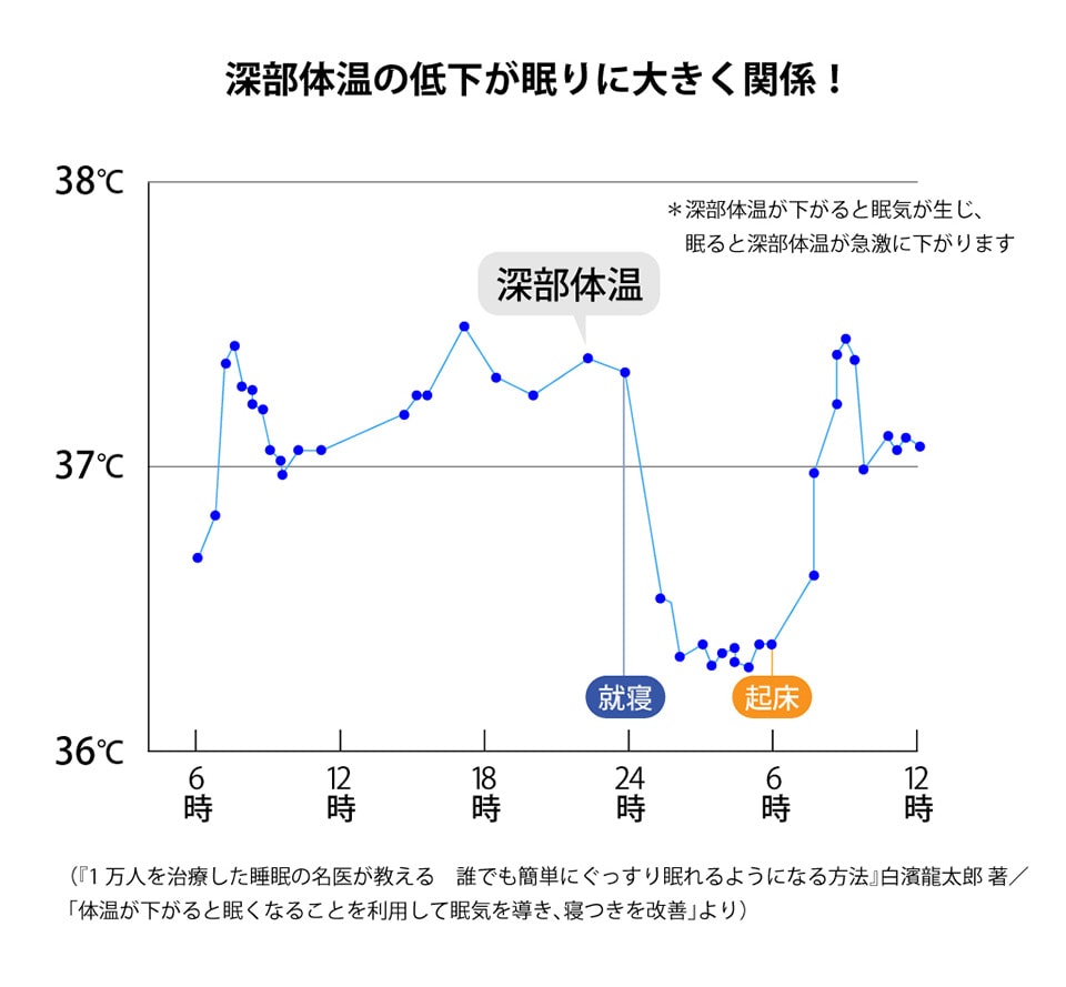 赤ちゃん 寝 てる 時 体温 高い 143789赤ちゃん 寝 てる 時 体温 高い