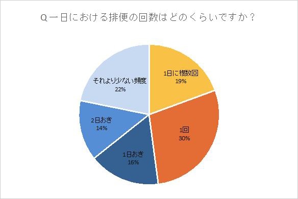 便秘を解消するには 便秘になりにくくなるためにできること からだカイゼン委員会 株式会社 明治 Meiji Co Ltd