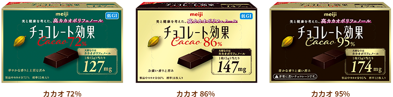 ドリンクでおいしく続けられる「チョコレート効果」